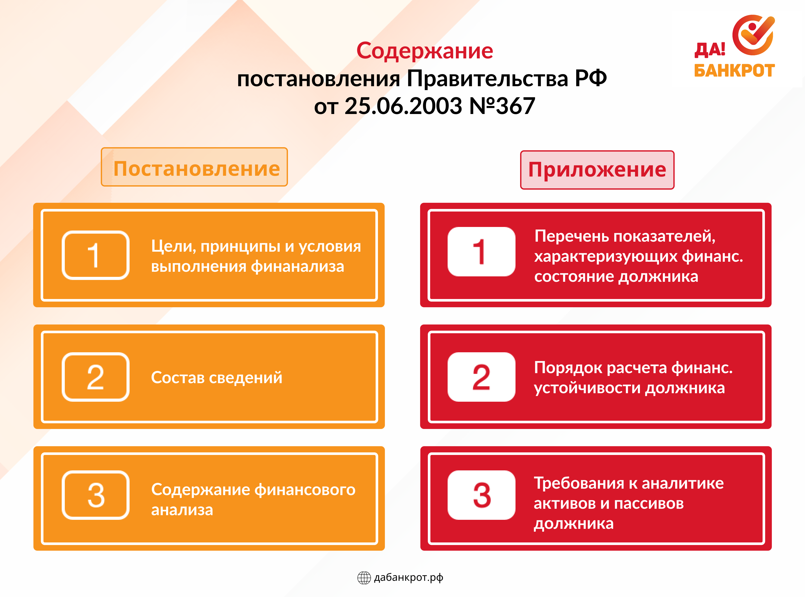 Кто и как проводит финансовый анализ должника - статья компании ДаБанкрот